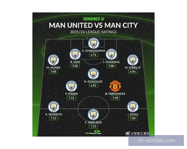 曼联队全新赛季阵容解析与关键球员表现展望 曼联队全新赛季阵容解析与关键球员表现展望